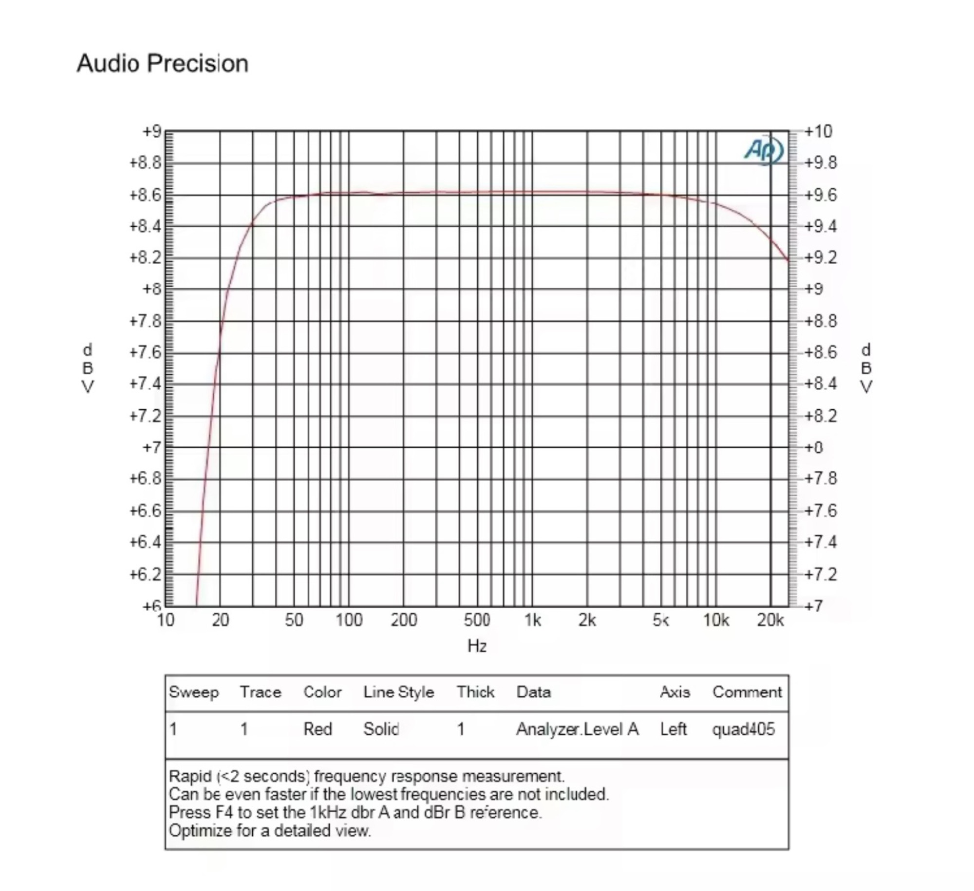 QUAD 405 clone frequentie 
