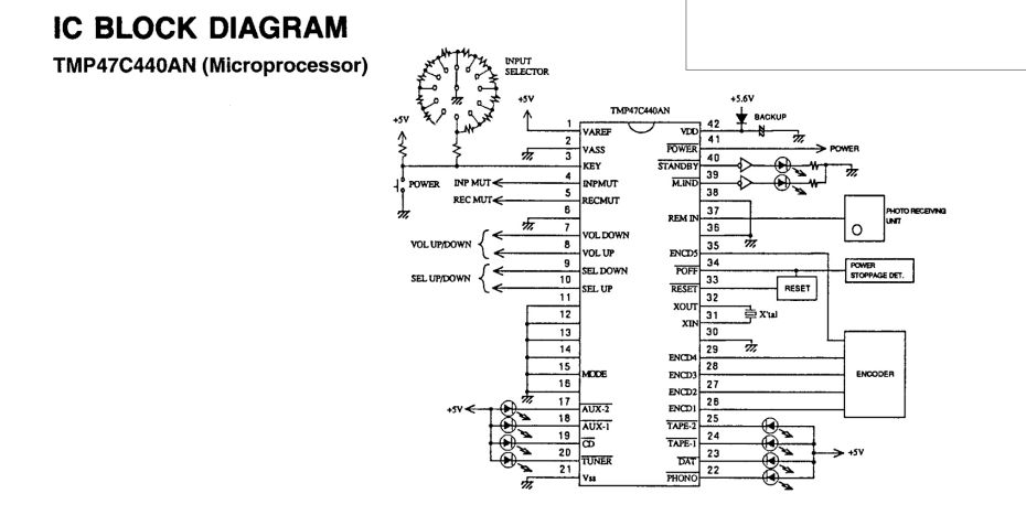 Input selector defect