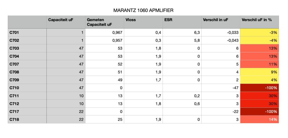 Marantz 1060 condensatoren meetwaardes